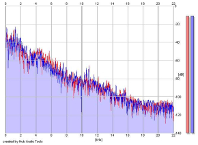 Frequency Analysis
