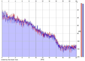 Frequency Analysis
