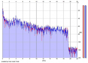 Frequency Analysis