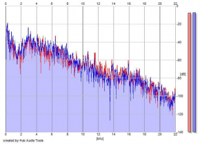 Frequency Analysis