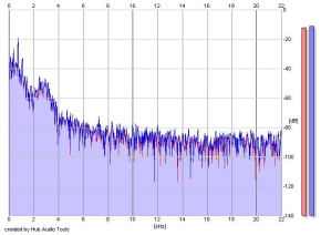 Frequency Analysis