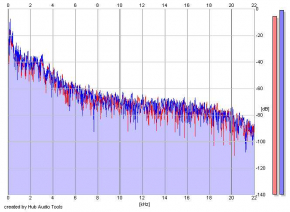 Frequency Analysis