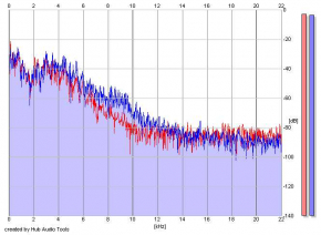 Frequency Analysis