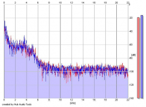 Frequency Analysis