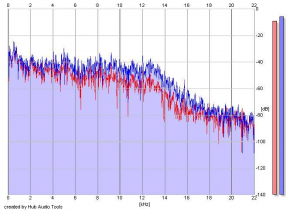 Frequency Analysis