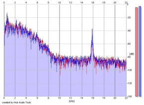 Frequency Analysis