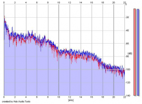 Frequency Analysis