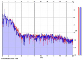 Frequency Analysis