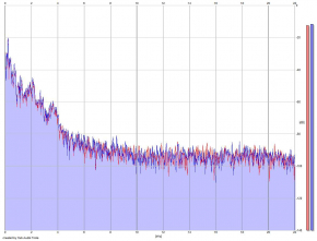 Frequency Analysis