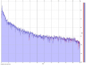 Frequency Analysis