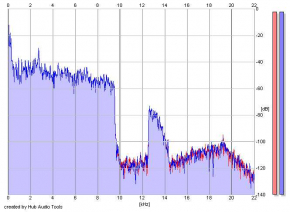 Frequency Analysis