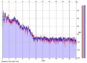 Frequency Analysis