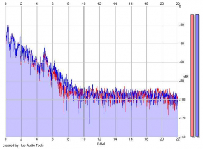 Frequency Analysis