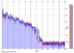 Frequency Analysis