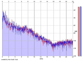Frequency Analysis
