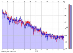 Frequency Analysis