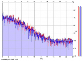 Frequency Analysis