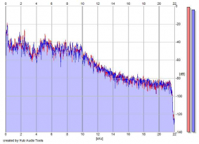 Frequency Analysis