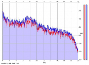 Frequency Analysis
