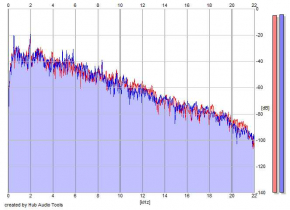 Frequency Analysis
