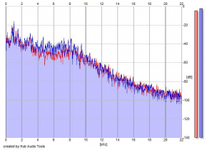Frequency Analysis