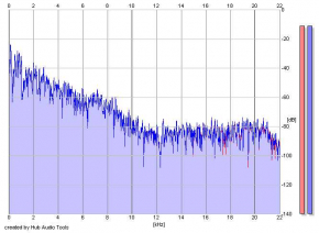 Frequency Analysis