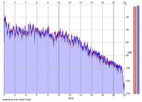 Frequency Analysis