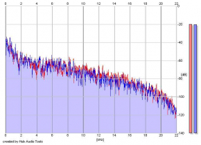 Frequency Analysis