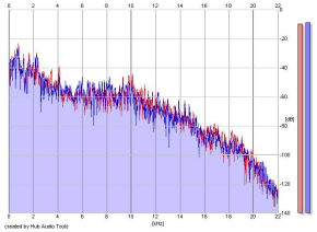 Frequency Analysis