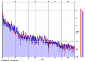 Frequency Analysis
