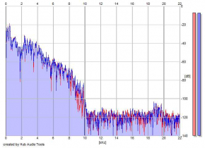 Frequency Analysis