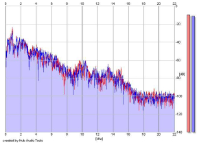 Frequency Analysis