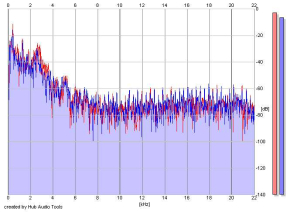 Frequency Analysis