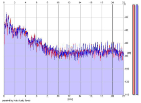 Frequency Analysis