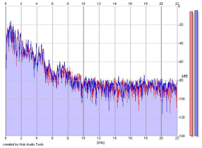 Frequency Analysis