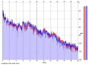 Frequency Analysis