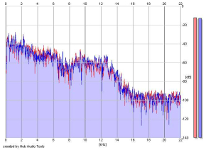 Frequency Analysis