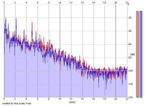 Frequency Analysis