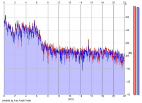 Frequency Analysis