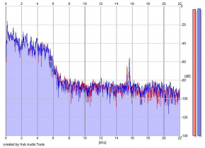 Frequency Analysis