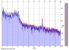 Frequency Analysis