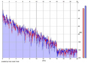 Frequency Analysis