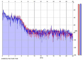 Frequency Analysis