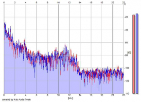 Frequency Analysis