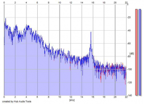 Frequency Analysis