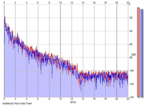 Frequency Analysis