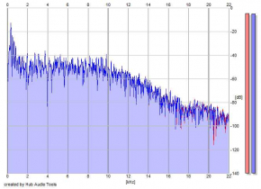 Frequency Analysis