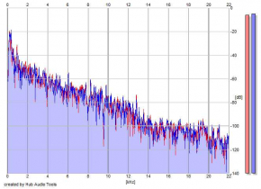 Frequency Analysis