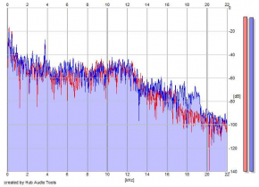 Frequency Analysis