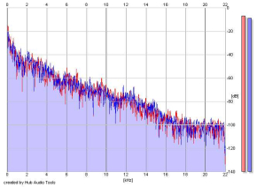 Frequency Analysis